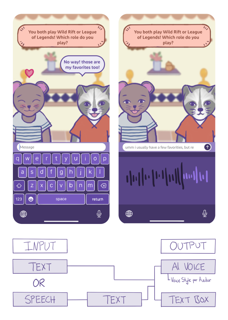 Input and Output Options